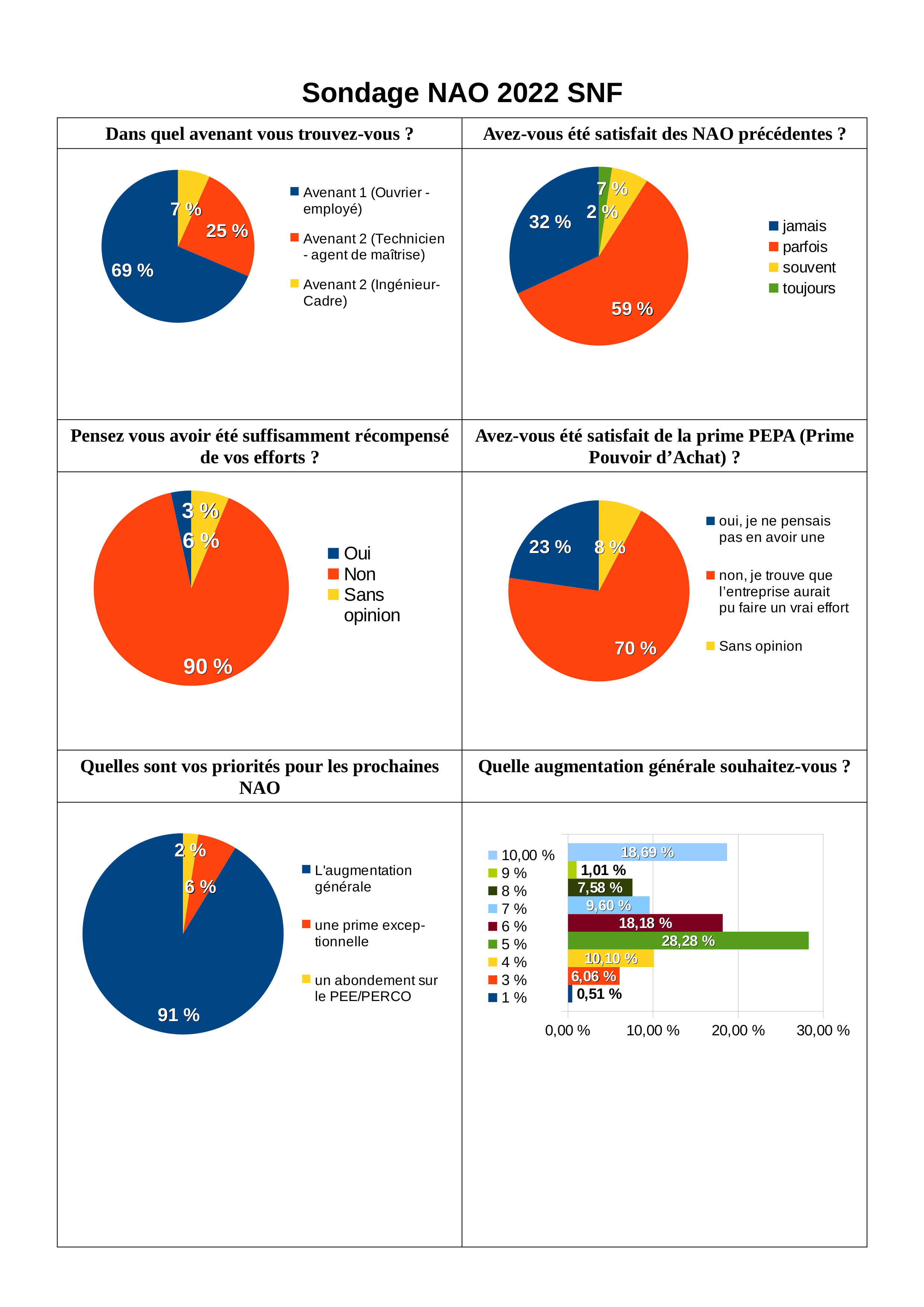 resultats NAO 20224webp1
