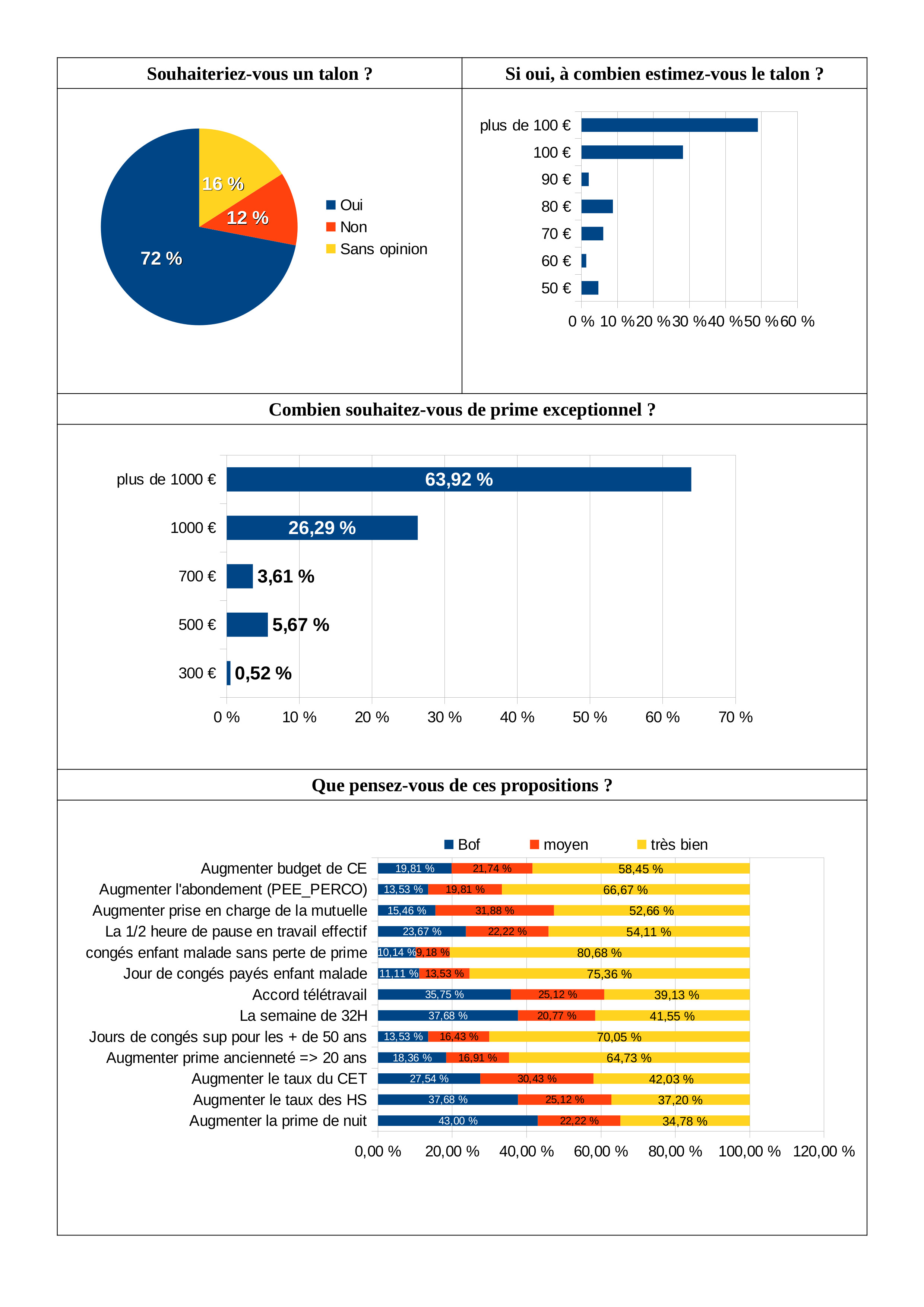 resultats NAO 20224webp2
