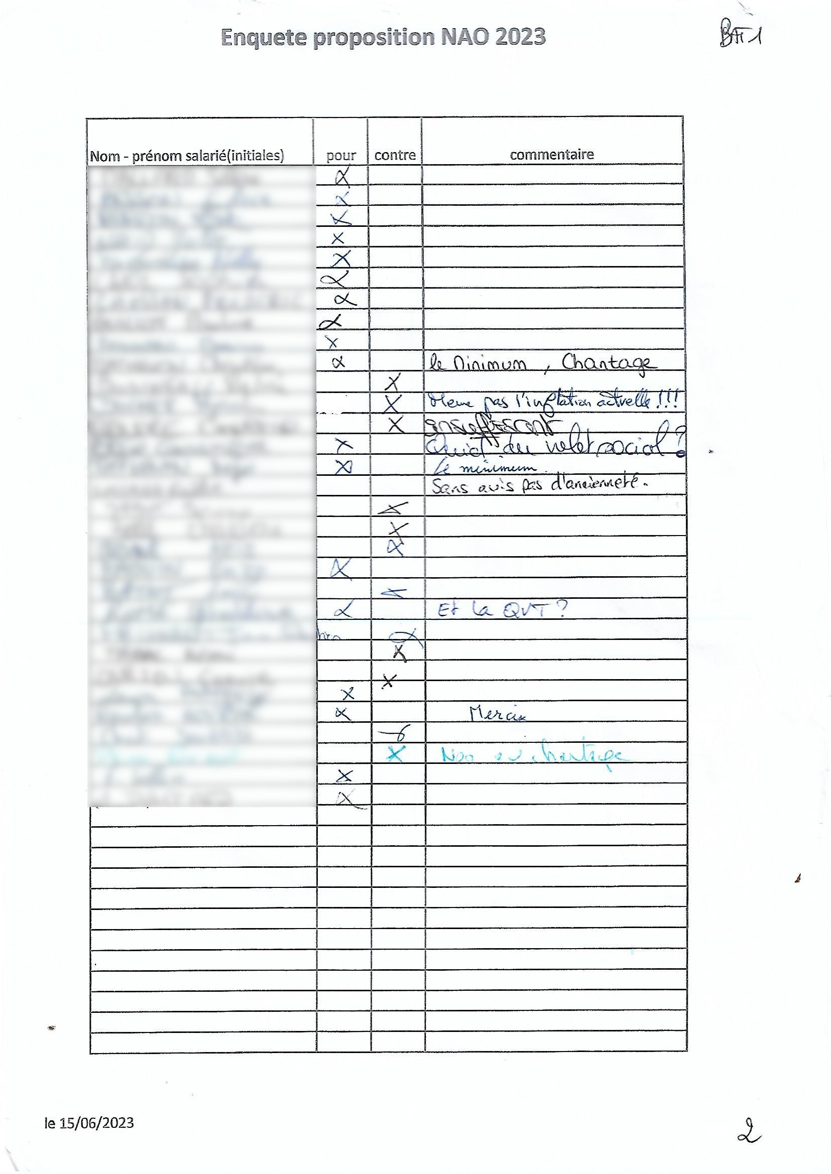 sondage signatures NAO 2023 complet sans nuit p11