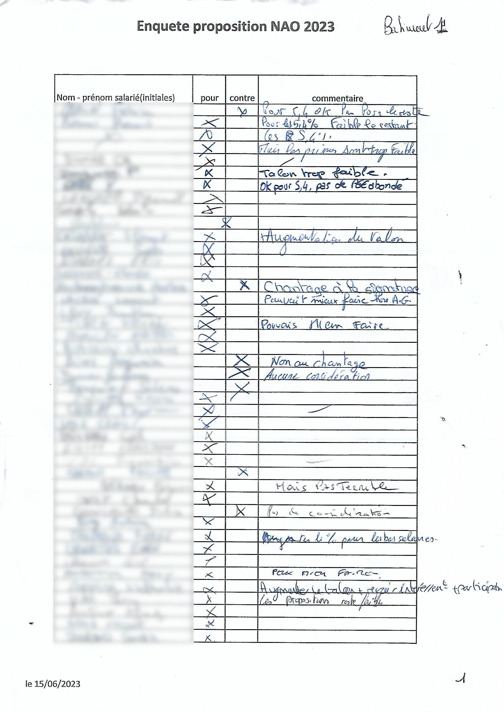 sondage signatures NAO 2023 complet sans nuit p13