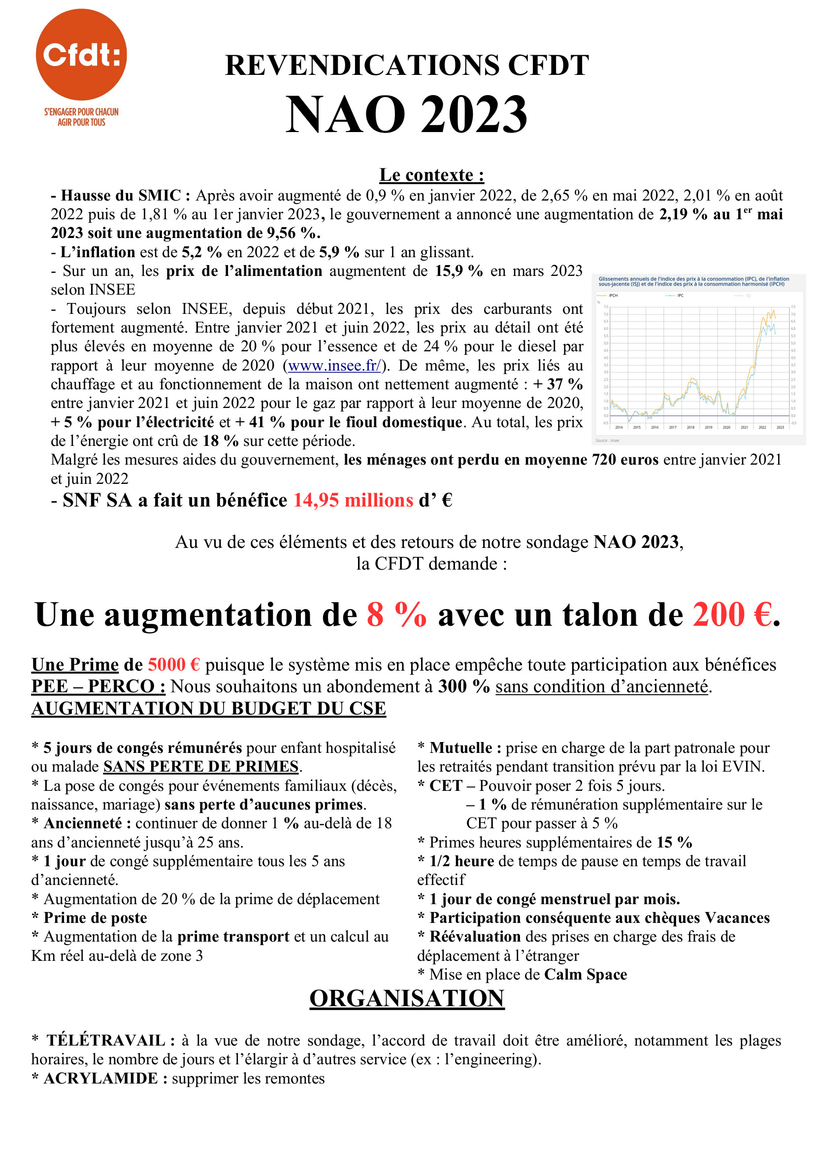 revendications CFDT NAO 2023 V6